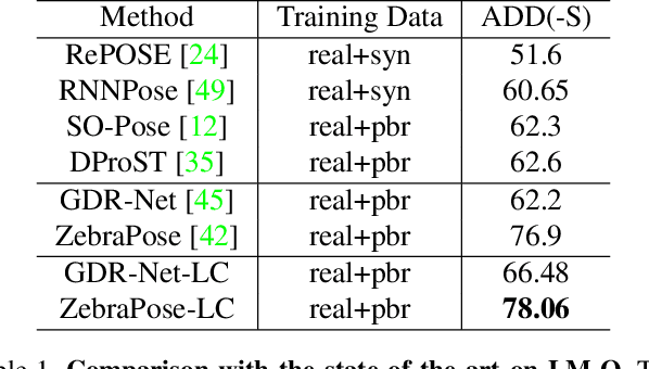 Figure 2 for Linear-Covariance Loss for End-to-End Learning of 6D Pose Estimation