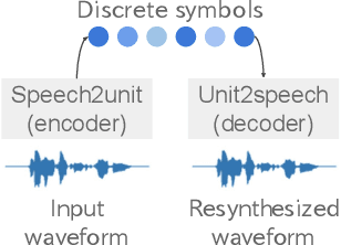 Figure 1 for Do learned speech symbols follow Zipf's law?
