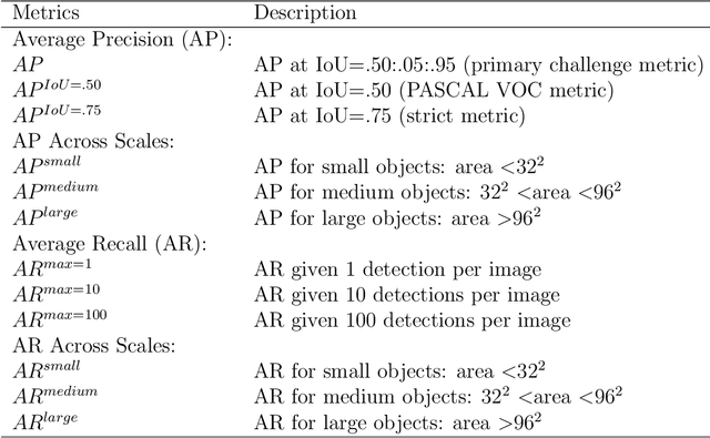 Figure 2 for High-Performance Fine Defect Detection in Artificial Leather Using Dual Feature Pool Object Detection