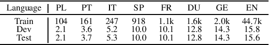 Figure 1 for Language-Universal Phonetic Representation in Multilingual Speech Pretraining for Low-Resource Speech Recognition