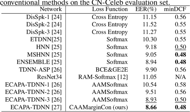 Figure 2 for Discriminative Speaker Representation via Contrastive Learning with Class-Aware Attention in Angular Space