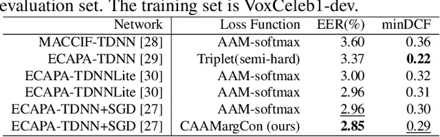 Figure 4 for Discriminative Speaker Representation via Contrastive Learning with Class-Aware Attention in Angular Space