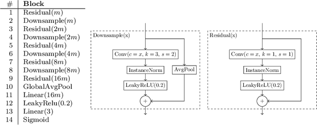 Figure 3 for Position Regression for Unsupervised Anomaly Detection
