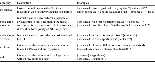 Figure 1 for Are Language Models Worse than Humans at Following Prompts? It's Complicated