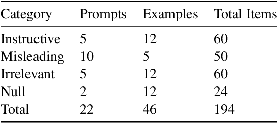 Figure 3 for Are Language Models Worse than Humans at Following Prompts? It's Complicated