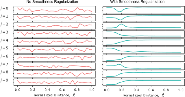 Figure 2 for Learning Regularized Positional Encoding for Molecular Prediction