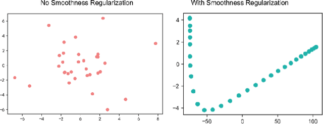 Figure 4 for Learning Regularized Positional Encoding for Molecular Prediction