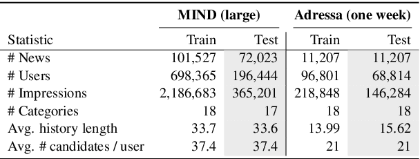 Figure 2 for Train Once, Use Flexibly: A Modular Framework for Multi-Aspect Neural News Recommendation