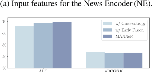 Figure 4 for Train Once, Use Flexibly: A Modular Framework for Multi-Aspect Neural News Recommendation