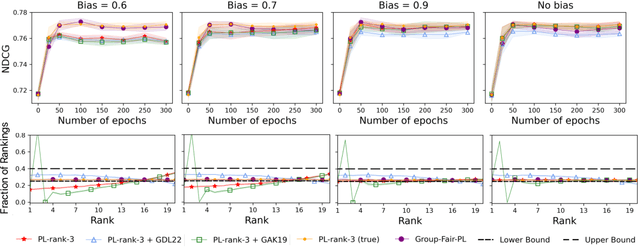 Figure 3 for Optimizing Group-Fair Plackett-Luce Ranking Models for Relevance and Ex-Post Fairness