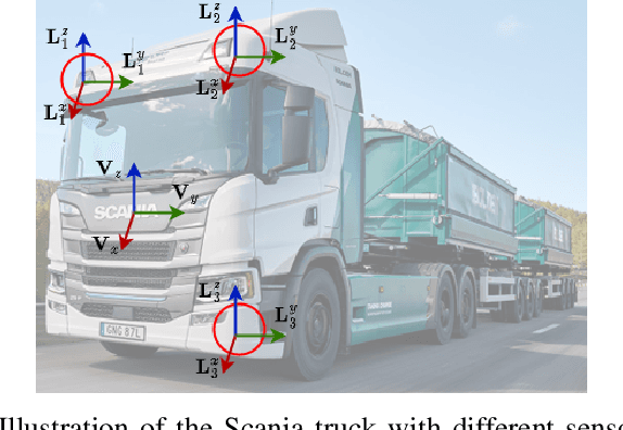 Figure 1 for Addressing Data Annotation Challenges in Multiple Sensors: A Solution for Scania Collected Datasets