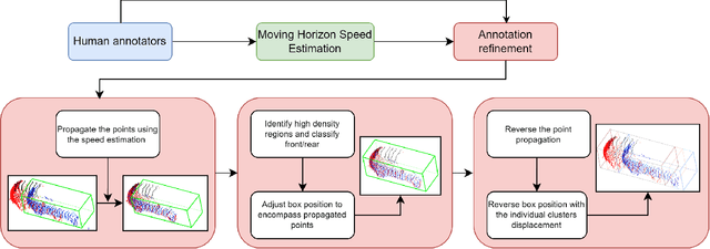 Figure 4 for Addressing Data Annotation Challenges in Multiple Sensors: A Solution for Scania Collected Datasets