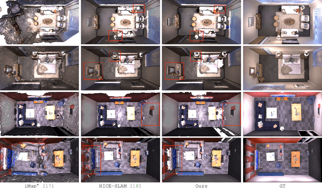 Figure 4 for Vox-Fusion++: Voxel-based Neural Implicit Dense Tracking and Mapping with Multi-maps