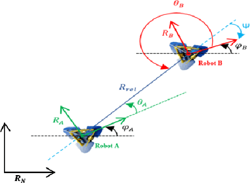 Figure 3 for Relative ultra-wideband based localization of multi-robot systems with kinematic extended Kalman filter
