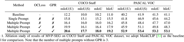 Figure 1 for MVP-SEG: Multi-View Prompt Learning for Open-Vocabulary Semantic Segmentation