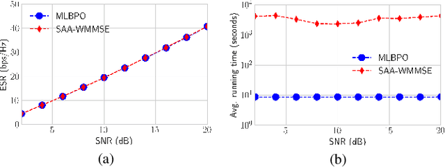 Figure 1 for A Meta-Learning Based Precoder Optimization Framework for Rate-Splitting Multiple Access