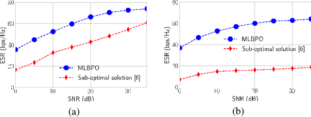 Figure 2 for A Meta-Learning Based Precoder Optimization Framework for Rate-Splitting Multiple Access