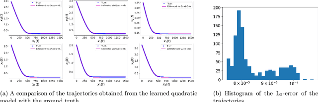 Figure 3 for Generalized Quadratic-Embeddings for Nonlinear Dynamics using Deep Learning