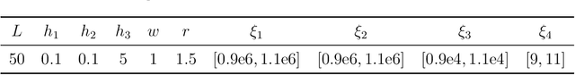 Figure 4 for Bi-fidelity Variational Auto-encoder for Uncertainty Quantification