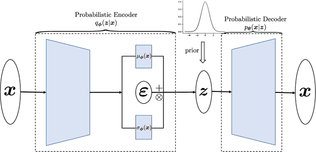 Figure 3 for Bi-fidelity Variational Auto-encoder for Uncertainty Quantification