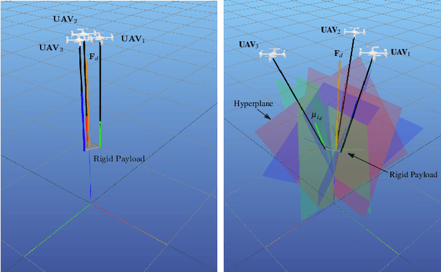 Figure 1 for Efficient Optimization-based Cable Force Allocation for Geometric Control of Multiple Quadrotors Transporting a Payload