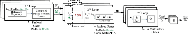 Figure 2 for Efficient Optimization-based Cable Force Allocation for Geometric Control of Multiple Quadrotors Transporting a Payload