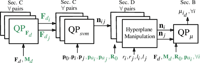 Figure 3 for Efficient Optimization-based Cable Force Allocation for Geometric Control of Multiple Quadrotors Transporting a Payload