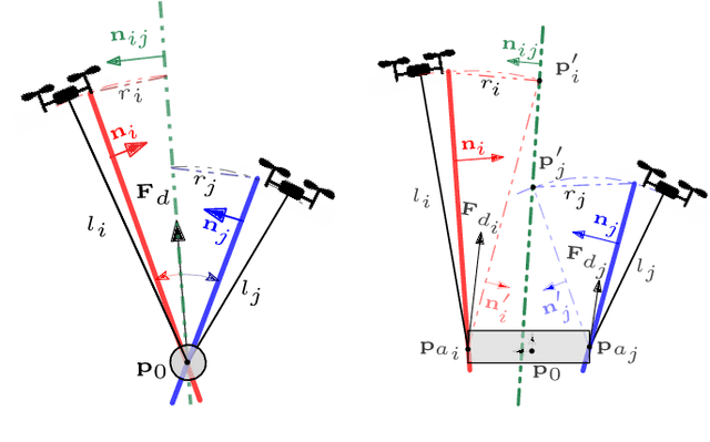 Figure 4 for Efficient Optimization-based Cable Force Allocation for Geometric Control of Multiple Quadrotors Transporting a Payload