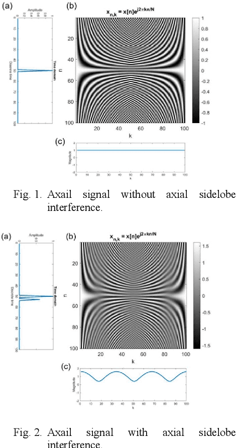 Figure 1 for Improving Axial Resolution of Optical Resolution Photoacoustic Microscopy with Advanced Frequency Domain Eigenspace Based Minimum Variance Beamforming Method