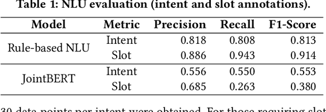 Figure 2 for IAI MovieBot 2.0: An Enhanced Research Platform with Trainable Neural Components and Transparent User Modeling