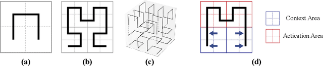 Figure 1 for Hilbert Distillation for Cross-Dimensionality Networks