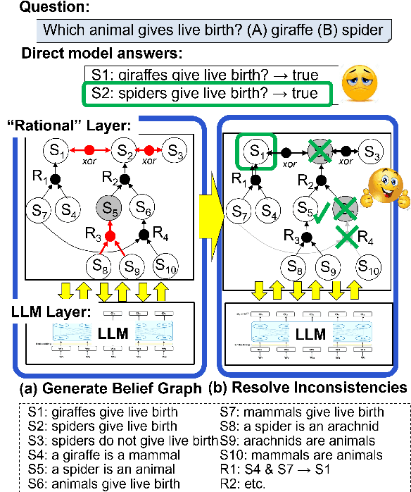 Figure 1 for Language Models with Rationality