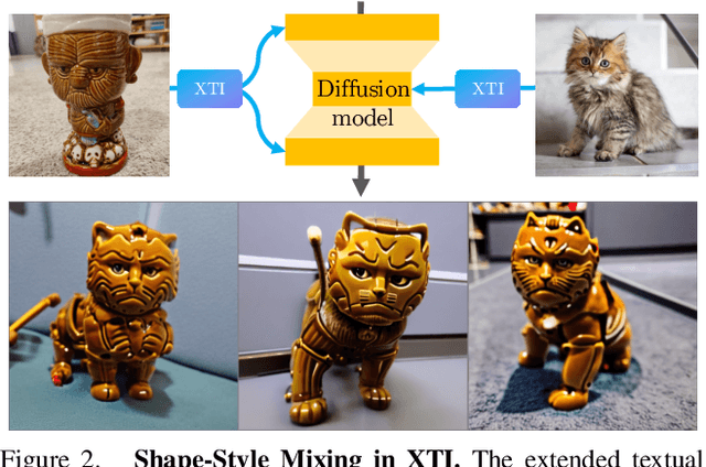 Figure 2 for $P+$: Extended Textual Conditioning in Text-to-Image Generation