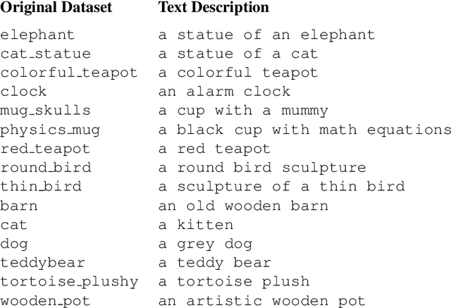 Figure 3 for $P+$: Extended Textual Conditioning in Text-to-Image Generation