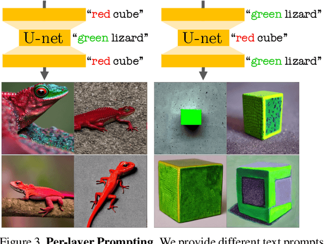 Figure 4 for $P+$: Extended Textual Conditioning in Text-to-Image Generation