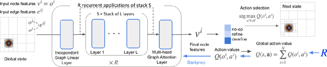 Figure 1 for Multi-Agent Reinforcement Learning for Adaptive Mesh Refinement