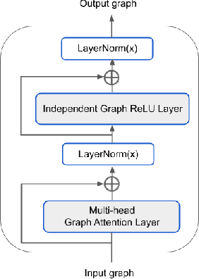 Figure 3 for Multi-Agent Reinforcement Learning for Adaptive Mesh Refinement