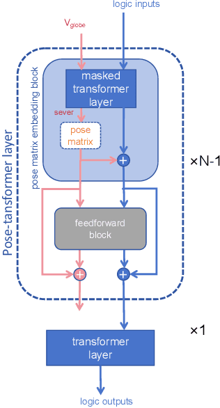 Figure 3 for Solving the bongard-logo problem by modeling a probabilistic model