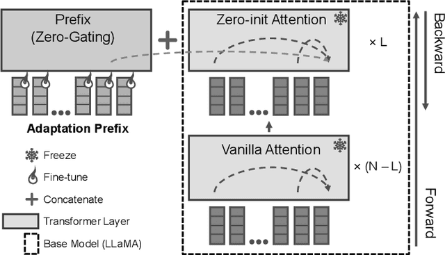 Figure 4 for LLaMA-Reviewer: Advancing Code Review Automation with Large Language Models through Parameter-Efficient Fine-Tuning (Practical Experience Report)