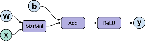 Figure 1 for X-RLflow: Graph Reinforcement Learning for Neural Network Subgraphs Transformation