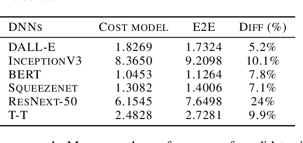 Figure 2 for X-RLflow: Graph Reinforcement Learning for Neural Network Subgraphs Transformation