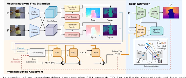 Figure 2 for Uncertainty-Driven Dense Two-View Structure from Motion