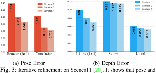 Figure 3 for Uncertainty-Driven Dense Two-View Structure from Motion