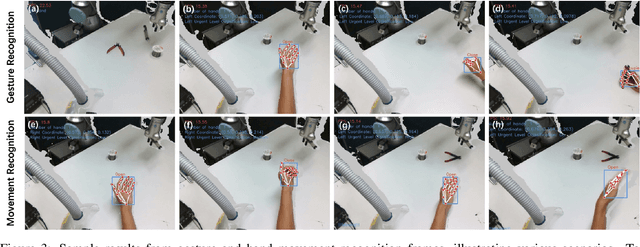 Figure 4 for Dynamic Hand Gesture-Featured Human Motor Adaptation in Tool Delivery using Voice Recognition