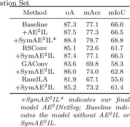 Figure 4 for Adaptive Edge-to-Edge Interaction Learning for Point Cloud Analysis