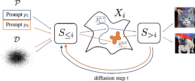Figure 2 for Exploring the Representation Manifolds of Stable Diffusion Through the Lens of Intrinsic Dimension