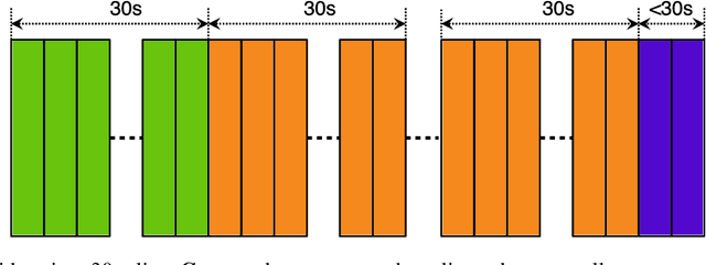 Figure 3 for VISEM-Tracking: Human Spermatozoa Tracking Dataset