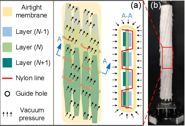 Figure 1 for A novel model for layer jamming-based continuum robots