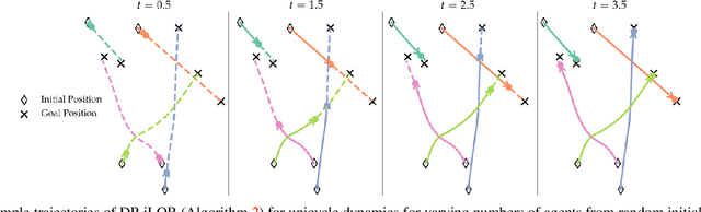 Figure 3 for Distributed Potential iLQR: Scalable Game-Theoretic Trajectory Planning for Multi-Agent Interactions
