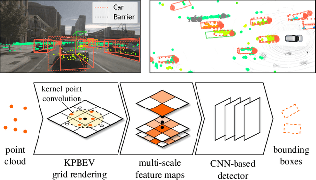 Figure 1 for Improved Multi-Scale Grid Rendering of Point Clouds for Radar Object Detection Networks